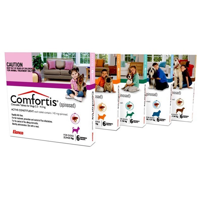 COMFORTIS CANE 1040 MG 6 CPR 14.8-23.1 KG
